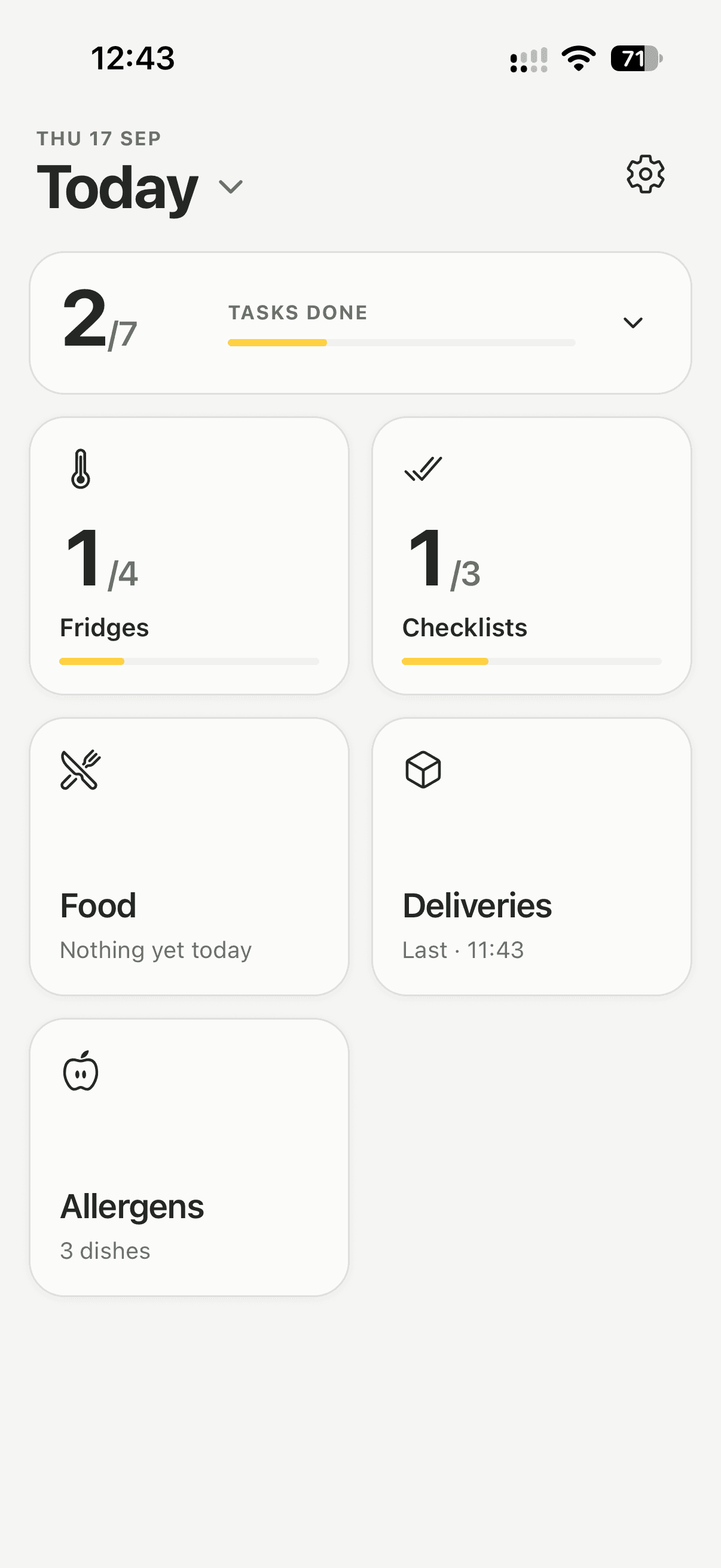The Today screen showing the tasks done counter and the tiles for fridges, checklists, food, deliveries and allergens.